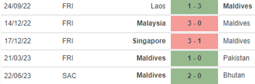 Phong độ Maldives