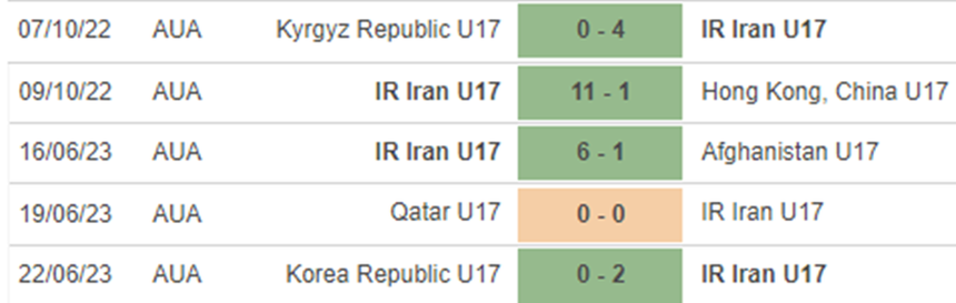 Phong độ U17 Iran
