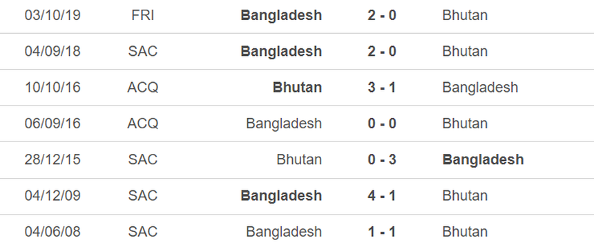 Nhận định, soi kèo Bhutan vs Bangladesh (21h00, 28/6), Cúp Nam Á - Ảnh 2.