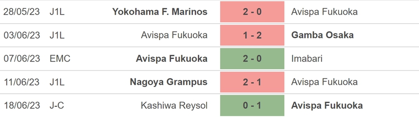 Nhận định, soi kèo Avispa Fukuoka vs Vissel Kobe (17h00, 25/6), vòng 18 J-League - Ảnh 4.