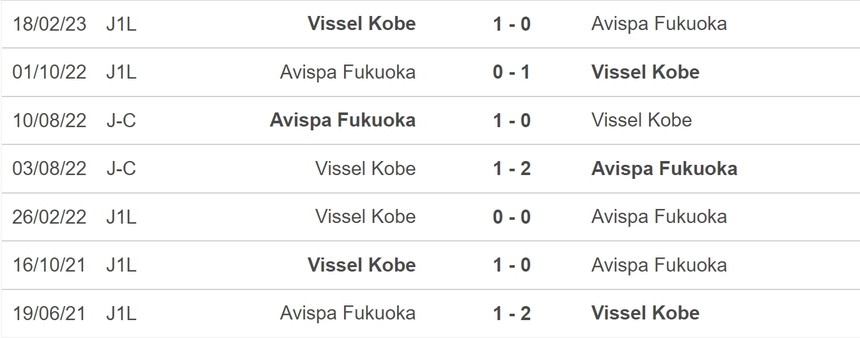 Nhận định, soi kèo Avispa Fukuoka vs Vissel Kobe (17h00, 25/6), vòng 18 J-League - Ảnh 3.