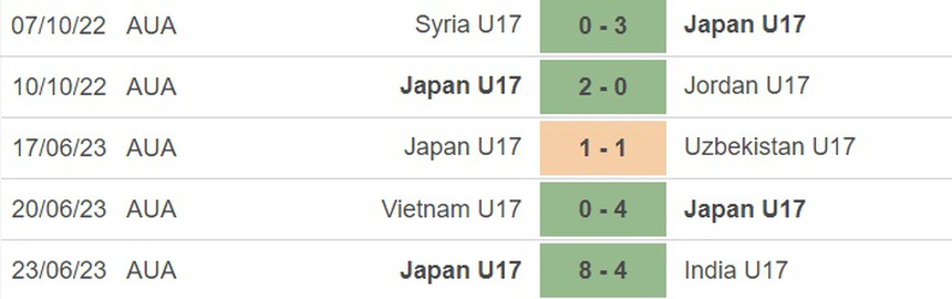 Nhận định, soi kèo U17 Nhật Bản vs U17 Úc (17h00, 26/6), U17 châu Á 2023 - Ảnh 2. Nhận định, soi kèo U17 Nhật Bản vs U17 Úc (17h00, 26/6), U17 châu Á 2023 - Ảnh 2.