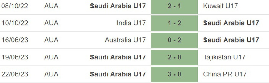 Nhận định, soi kèo U17 Saudi Arabia vs U17 Uzbekistan (21h00, 26/6), U17 châu Á 2023 - Ảnh 3.