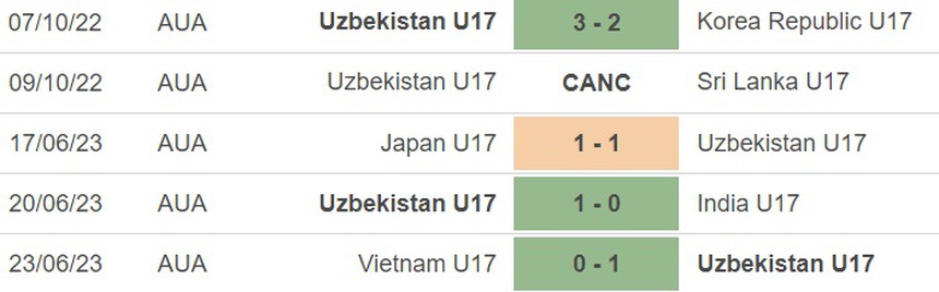 Nhận định, soi kèo U17 Saudi Arabia vs U17 Uzbekistan (21h00, 26/6), U17 châu Á 2023 - Ảnh 4.