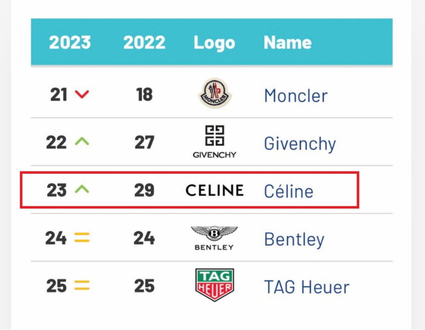 Tin được không, BTS là nghệ sĩ duy nhất có tên trong 'The Legacy Makers 100' - Ảnh 5.