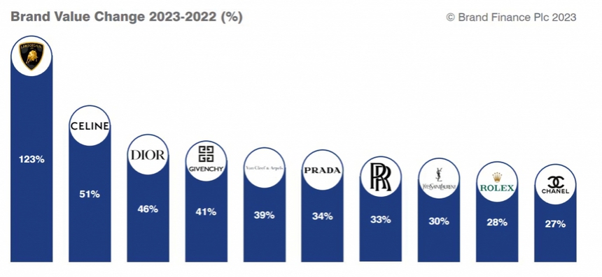 Tin được không, BTS là nghệ sĩ duy nhất có tên trong 'The Legacy Makers 100' - Ảnh 6.