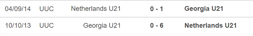 Nhận định, soi kèo U21 Hà Lan vs U21 Georgia (23h00, 27/6), vòng bảng U21 châu Âu - Ảnh 3.