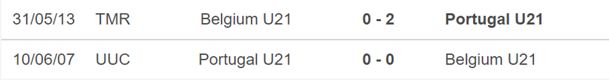 Nhận định, soi kèo U21 Bồ Đào Nha vs U21 Bỉ (23h00, 27/6), vòng bảng U21 châu Âu - Ảnh 3.