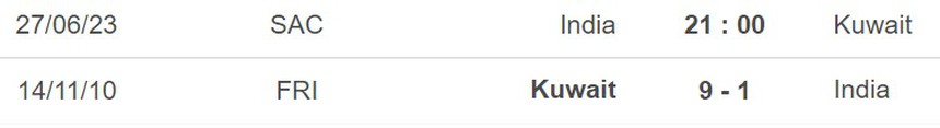 Nhận định, soi kèo Kuwait vs Ấn Độ (21h00, 27/6), cúp Nam Á - Ảnh 2.