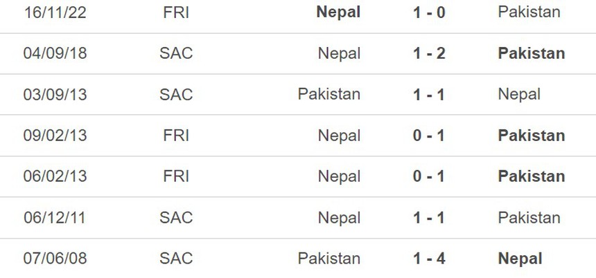 Nhận định, soi kèo Pakistan vs Nepal (17h00, 27/6), cúp Nam Á - Ảnh 2. Nhận định, soi kèo Pakistan vs Nepal (17h00, 27/6), cúp Nam Á - Ảnh 2.