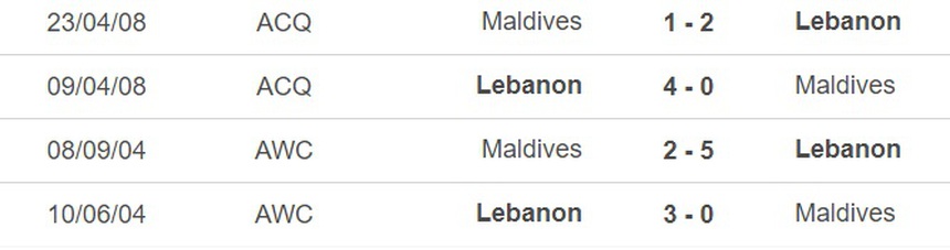Nhận định, soi kèo Lebanon vs Maldives (17h00, 28/6), Cúp Nam Á - Ảnh 2.