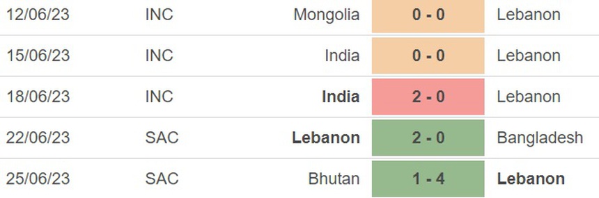 Nhận định, soi kèo Lebanon vs Maldives (17h00, 28/6), Cúp Nam Á - Ảnh 3.
