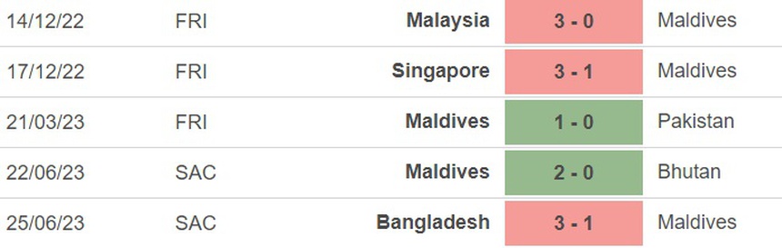Nhận định, soi kèo Lebanon vs Maldives (17h00, 28/6), Cúp Nam Á - Ảnh 4.