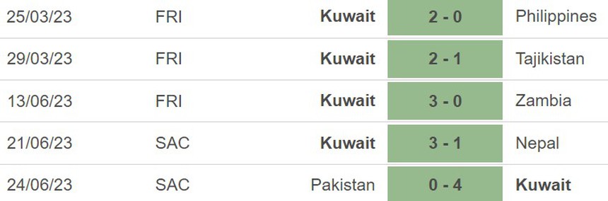 Nhận định, soi kèo Kuwait vs Ấn Độ (21h00, 27/6), cúp Nam Á - Ảnh 3.