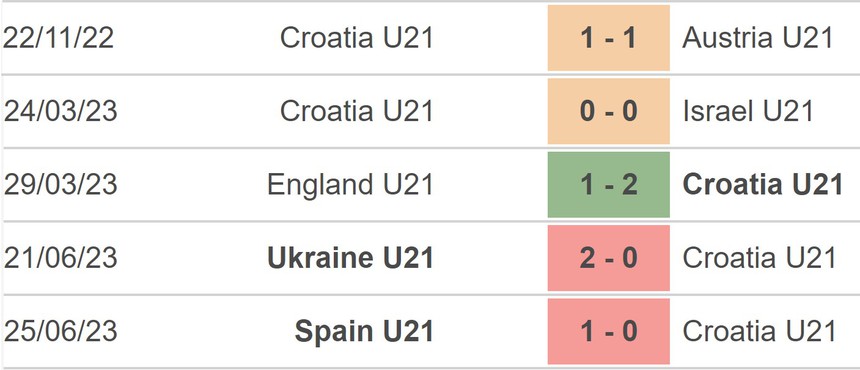 Nhận định, soi kèo U21 Croatia vs U21 Romania (01h45, 28/6), U21 châu Âu - Ảnh 3.
