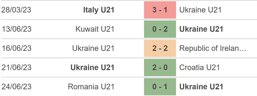 Nhận định, soi kèo U21 Tây Ban Nha vs U21 Ukraine (01h45, 28/6), U21 châu Âu - Ảnh 4.
