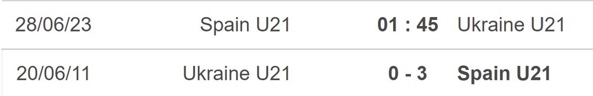 Nhận định, soi kèo U21 Tây Ban Nha vs U21 Ukraine (01h45, 28/6), U21 châu Âu - Ảnh 5.