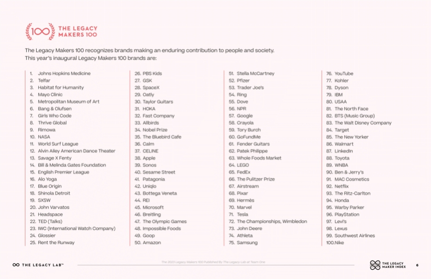 Tin được không, BTS là nghệ sĩ duy nhất có tên trong 'The Legacy Makers 100' - Ảnh 2.