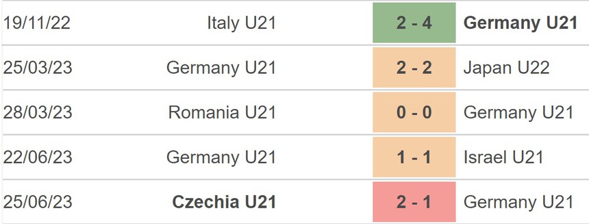 Nhận định, soi kèo U21 Anh vs U21 Đức (23h00, 28/6), U21 châu Âu - Ảnh 3. Nhận định, soi kèo U21 Anh vs U21 Đức (23h00, 28/6), U21 châu Âu - Ảnh 3.