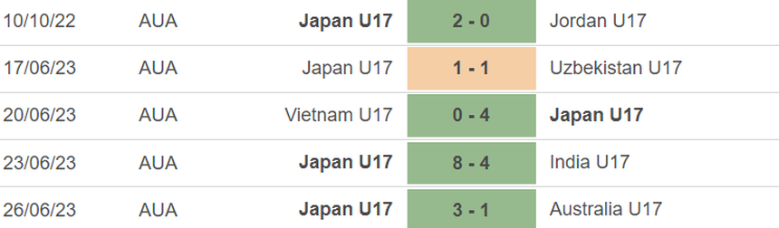 Phong độ của U17 Nhật Bản