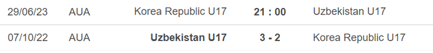 Lịch sử đối đầu U17 Hàn Quốc vs U17 Uzbekistan