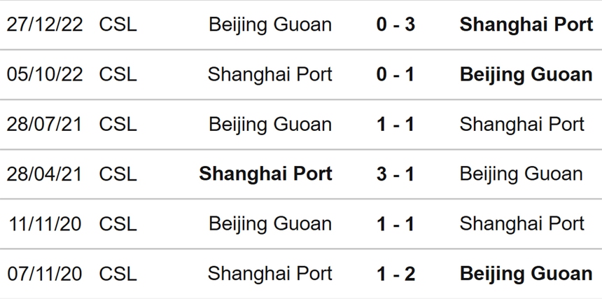 Nhận định, soi kèo Beijing Guoan vs Shanghai Port (18h35, 29/6), Ngoại hạng Trung Quốc vòng 13 - Ảnh 3. Nhận định, soi kèo Beijing Guoan vs Shanghai Port (18h35, 29/6), Ngoại hạng Trung Quốc vòng 13 - Ảnh 3.