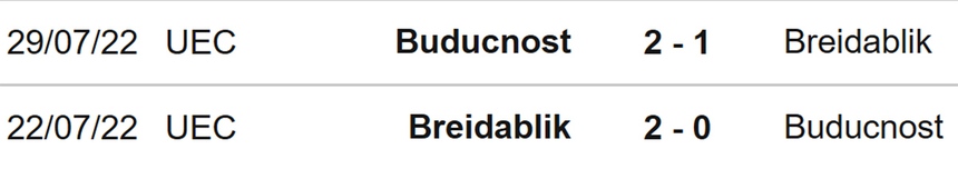 Nhận định, soi kèo Buducnost vs Breidablik (02h00, 1/7), Cúp C1 châu Âu - Ảnh 3.