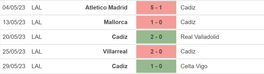 Nhận định, soi kèo Elche vs Cadiz (02h00, 5/6), vòng 38 La Liga - Ảnh 5.