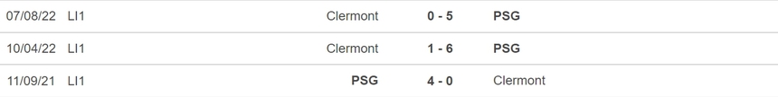 Nhận định, soi kèo PSG vs Clermont (02h00, 4/6), vòng 38 Ligue 1 - Ảnh 3.