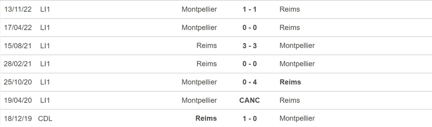 Nhận định, soi kèo Reims vs Montpellier (02h00, 4/6), vòng 38 Ligue 1 - Ảnh 3.