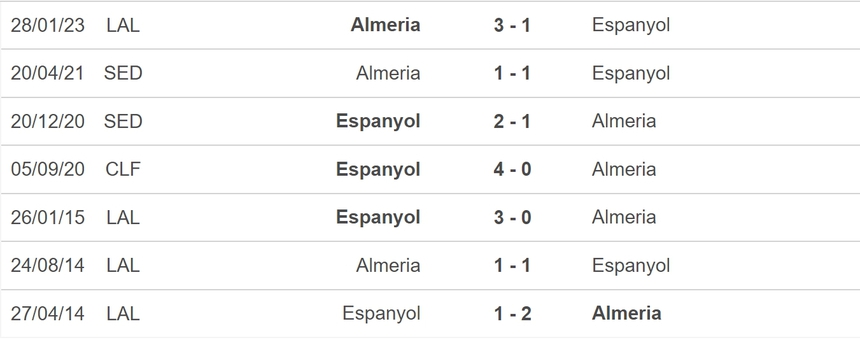 Nhận định, soi kèo Espanyol vs Almeria (02h00, 5/6), vòng 38 La Liga - Ảnh 3.