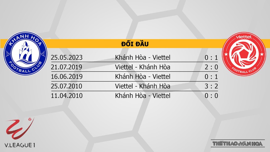 Nhận định, soi kèo Khánh Hòa vs Viettel (17h00, 6/6), V-League vòng 11 - Ảnh 3.