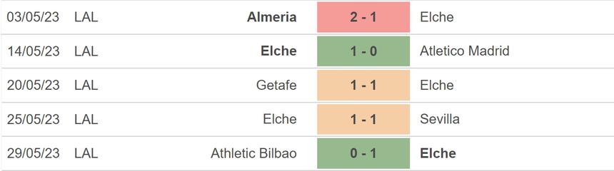 Nhận định, soi kèo Elche vs Cadiz (02h00, 5/6), vòng 38 La Liga - Ảnh 4.