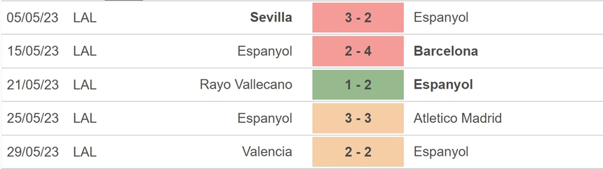 Nhận định, soi kèo Espanyol vs Almeria (02h00, 5/6), vòng 38 La Liga - Ảnh 4.