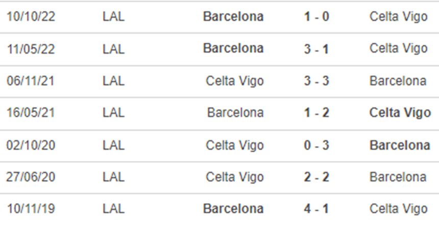 Thành tích đối đầu Celta Vigo vs Barca Thành tích đối đầu Celta Vigo vs Barca