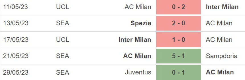 Nhận định, soi kèo Milan vs Verona (02h00, 5/6), vòng 38 Serie A - Ảnh 4.