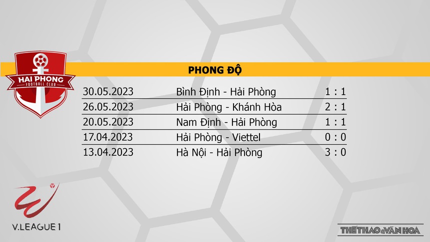 Nhận định, soi kèo Hải Phòng vs HAGL (19h15, 4/6), V-League vòng 11 - Ảnh 4.