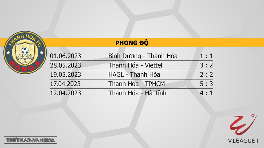 Nhận định Thanh Hóa vs CAHN (18h00, 5/6), V-League vòng 11 - Ảnh 4.