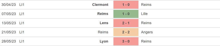 Nhận định, soi kèo Reims vs Montpellier (02h00, 4/6), vòng 38 Ligue 1 - Ảnh 4.