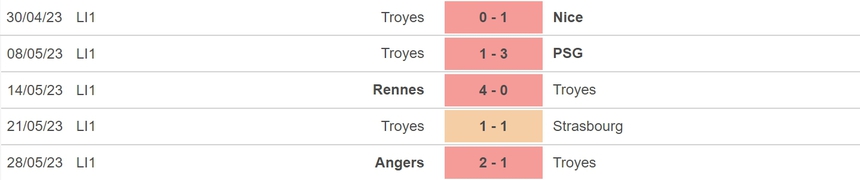 Nhận định, soi kèo Troyes vs Lille (02h00, 4/6), vòng 38 Ligue 1 - Ảnh 4.