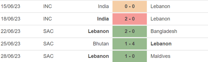 Phong độ của Lebanon
