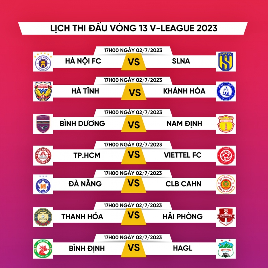 Nóng bỏng đua trụ hạng Night Wolf V-League 2023: HAGL vùng vẫy thoát 'nhóm tử thần' - Ảnh 4.