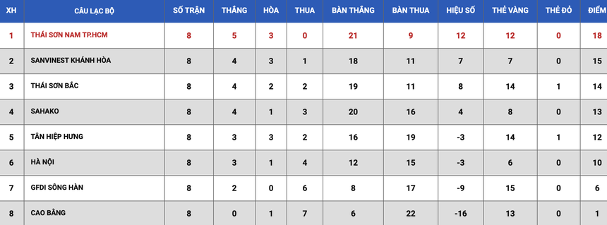Futsal Việt Nam "lên đời" nhờ ngoại binh - Ảnh 4. Futsal Việt Nam "lên đời" nhờ ngoại binh - Ảnh 4.