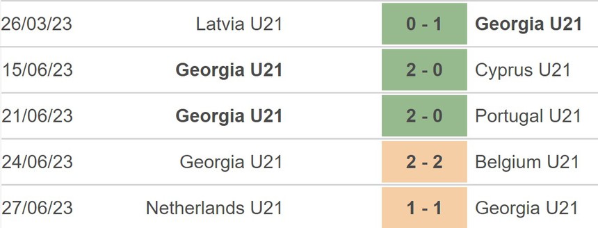 Nhận định, soi kèo U21 Georgia vs U21 Israel (23h00, 1/7), U21 châu Âu - Ảnh 3.