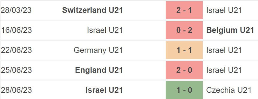 Nhận định, soi kèo U21 Georgia vs U21 Israel (23h00, 1/7), U21 châu Âu - Ảnh 4.