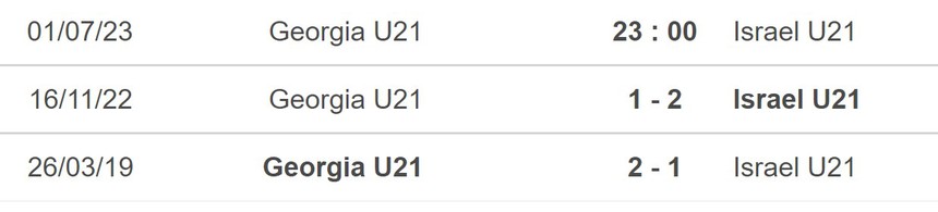 Nhận định, soi kèo U21 Georgia vs U21 Israel (23h00, 1/7), U21 châu Âu - Ảnh 5.