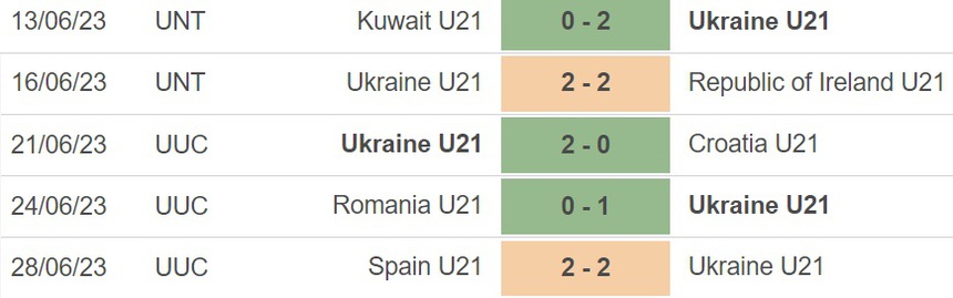 Nhận định, soi kèo U21 Pháp vs U21 Ukraine (2h00, 3/7), U21 châu Âu - Ảnh 3.