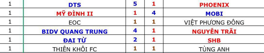 Siêu ngoại binh Pape Omar 'nổ súng' ngay trận ra mắt từ pha sút phạt đẳng cấp, Mobi FC đại thắng ở HPL vòng 1 - Ảnh 7.