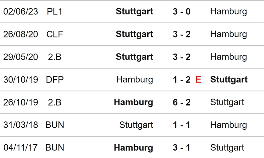 Nhận định, soi kèo Hamburg vs Stuttgart (01h45, 6/6), lượt về play-off thăng hạng Bundesliga - Ảnh 3.