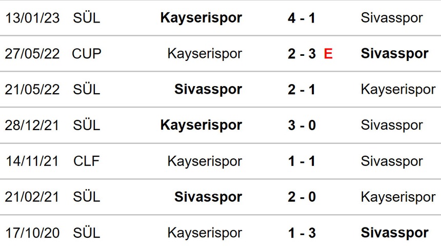 Nhận định, soi kèo Sivasspor vs Kayserispor (21h00, 6/6), vô địch Thổ Nhĩ Kỳ vòng 36 - Ảnh 3.
